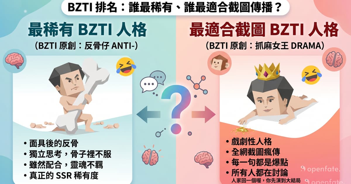Concept image for BZTI rarity and shareability ranking